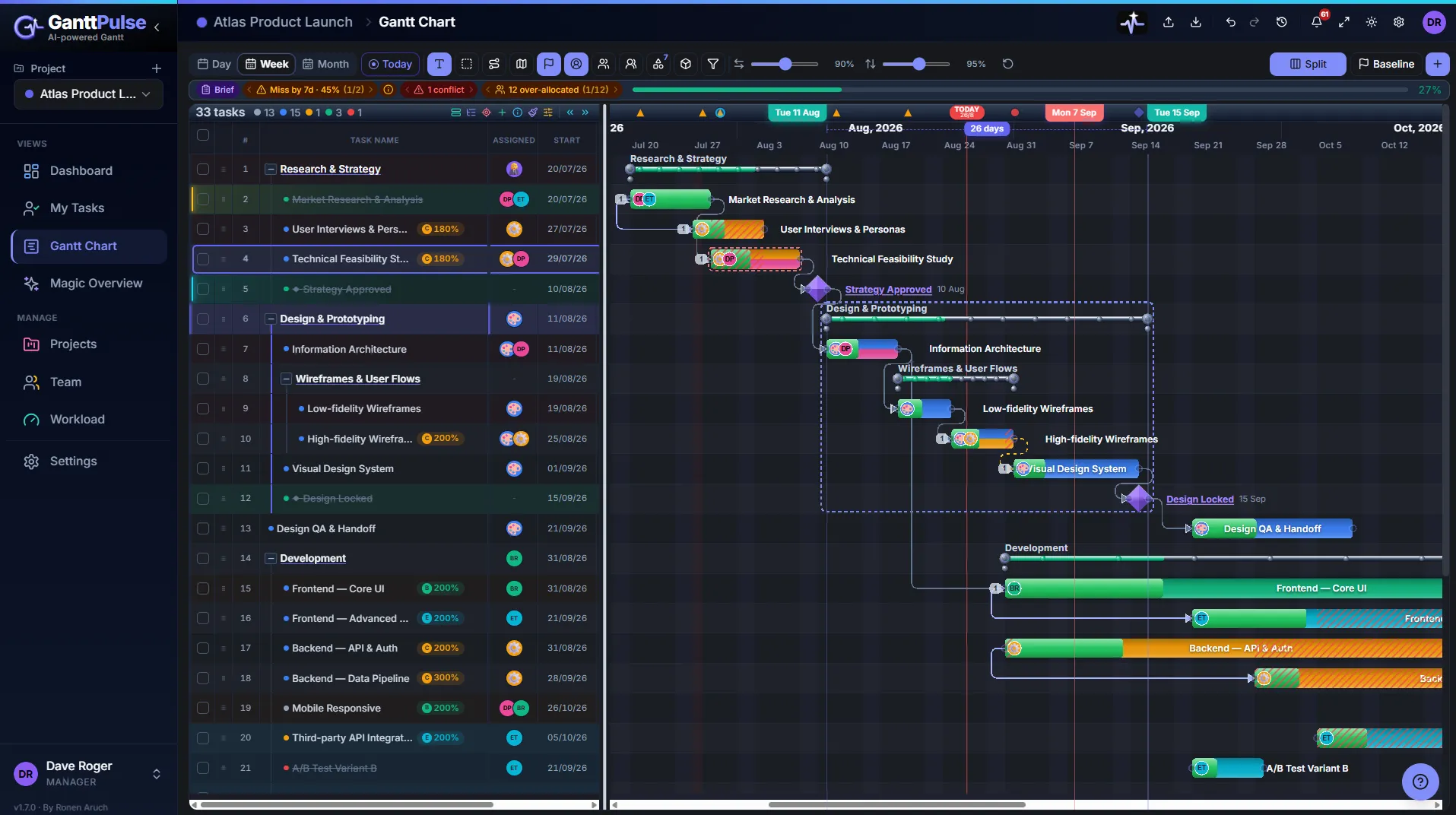 The same chart in the dark theme